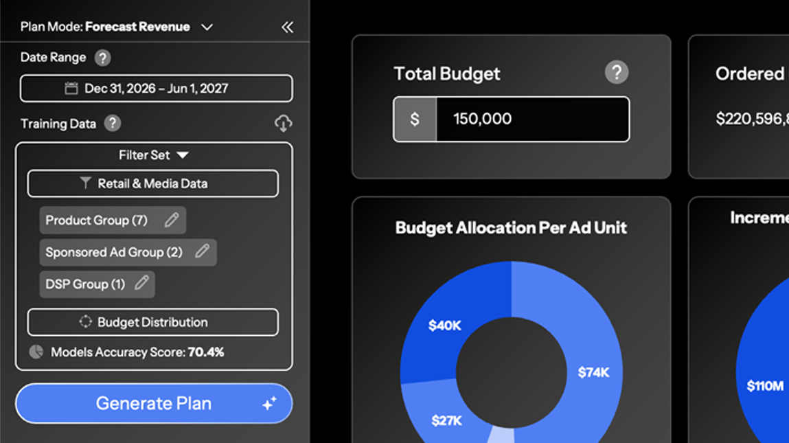 Outcome-Driven Activation