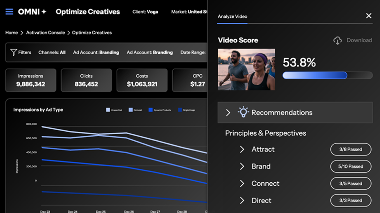 Predictive Intelligence